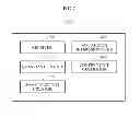 Fig. 08 - METHOD AND SYSTEM FOR CREATING SMART CONTENTS BASED ON CONTENTS OF USERS