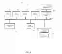 Fig. 10 - REMOTELY DEFINING A USER INTERFACE FOR A HANDHELD DEVICE