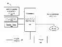 Fig. 01 - DATA COLLECTION AND ANALYSIS FOR ADAPTIVE USER INTERFACES