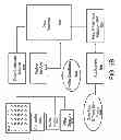Fig. 09 - DATA COLLECTION AND ANALYSIS FOR ADAPTIVE USER INTERFACES