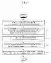 Fig. 09 - Apparatus and method for managing virtual memory