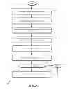 Fig. 06 - Systems and methods for associating additional content with broadband content