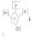 Fig. 02 - Providing user attributes to complete an online transaction
