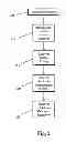 Fig. 03 - System and method for trusted pair security