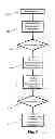Fig. 04 - System and method for trusted pair security