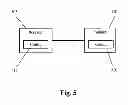 Fig. 06 - System and method for trusted pair security