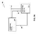 Fig. 02 - User identity management and authentication in network environments