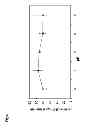 Fig. 07 - Transgenic fish and uses thereof