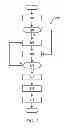 Fig. 04 - Selective catalytic reduction (SCR) system for NOx storage