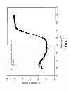 Fig. 02 - LOW TEMPERATURE IRREVERSIBLE THERMOCHROMIC COMPOSITIONS