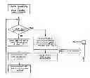 Fig. 01 - Method for adapting the injection characteristic of an injection valve