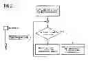 Fig. 03 - Method for adapting the injection characteristic of an injection valve
