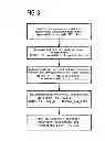 Fig. 04 - Method for adapting the injection characteristic of an injection valve