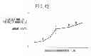 Fig. 43 - Welding method and welding device