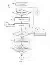 Fig. 07 - Shredder thickness with anti-jitter feature