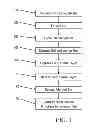 Fig. 02 - FinFET with vertical silicide structure