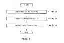 Fig. 02 - Method for forming interconnection pattern and semiconductor device