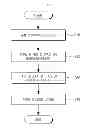 Fig. 04 - Bump including diffusion barrier bi-layer and manufacturing method thereof