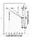 Fig. 08 - Bump including diffusion barrier bi-layer and manufacturing method thereof