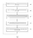 Fig. 10 - Dimming and control arrangement and method for solid state lamps
