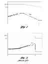 Fig. 02 - Method for moving an element, which is driven by an electric motor inside a predetermined movement section between two block positions each formed as a limit stop, into a block position