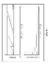 Fig. 09 - Control of power converters with capacitive energy transfer