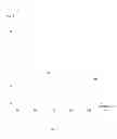 Fig. 05 - REGULATOR TRANSIENT OVER-VOLTAGE PROTECTION