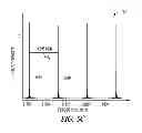Fig. 07 - Chirped pulse frequency-domain comb for spectroscopy