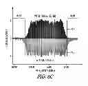 Fig. 09 - Chirped pulse frequency-domain comb for spectroscopy