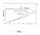 Fig. 02 - Systems and methods for predicting power system instability