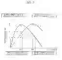 Fig. 03 - Method for judging coercive force of magnetic recording medium