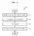 Fig. 08 - METHOD OF CAPTURING MAGNETIC RESONANCE IMAGE AND MAGNETIC RESONANCE IMAGING APPARATUS USING THE SAME