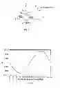 Fig. 04 - Method and apparatus to detect a conductive body