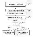 Fig. 01 - Process for auto-testing a fully discharged battery, such as double-layer capacitor battery, and circuit for doing the same