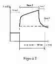 Fig. 03 - Process for auto-testing a fully discharged battery, such as double-layer capacitor battery, and circuit for doing the same