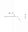 Fig. 10 - Charge pump, phase frequency detector and charge pump methods