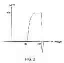 Fig. 03 - Switching circuits and methods of testing thereof