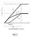 Fig. 03 - Dynamic loadline power amplifier with baseband linearization