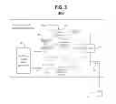 Fig. 04 - Power management in transceivers