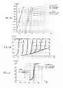 Fig. 06 - Analog circuits having improved transistors, and methods therefor