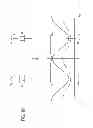 Fig. 13 - Non-linear capacitance compensation