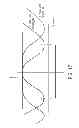 Fig. 23 - Non-linear capacitance compensation