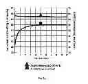 Fig. 09 - Apparatus and method for thermal interfacing