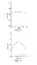 Fig. 04 - Oscillator for generating output signal with adjustable frequency