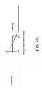 Fig. 06 - Oscillator regeneration device