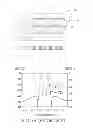 Fig. 02 - Cross-coupled bandpass filter