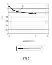 Fig. 17 - Waveguide