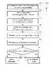 Fig. 01 - Secure customer acknowledgement of relay actuation