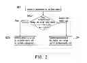 Fig. 03 - ELECTRONIC DEVICE AND DISPLAY METHOD
