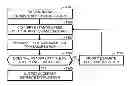 Fig. 01 - Method and implementation for calculating speed distributions with multi-PRI and SMPRF radars